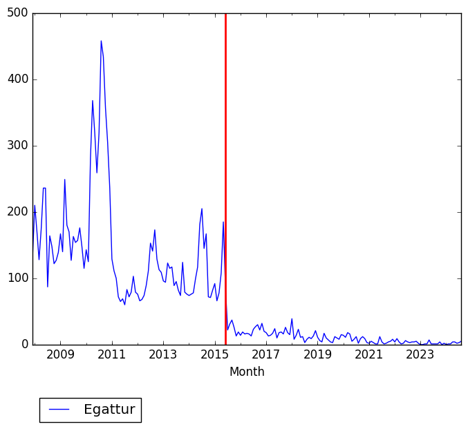 Graph of pageviews should have loaded here