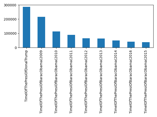 Image of pageviews distribution should have loaded here