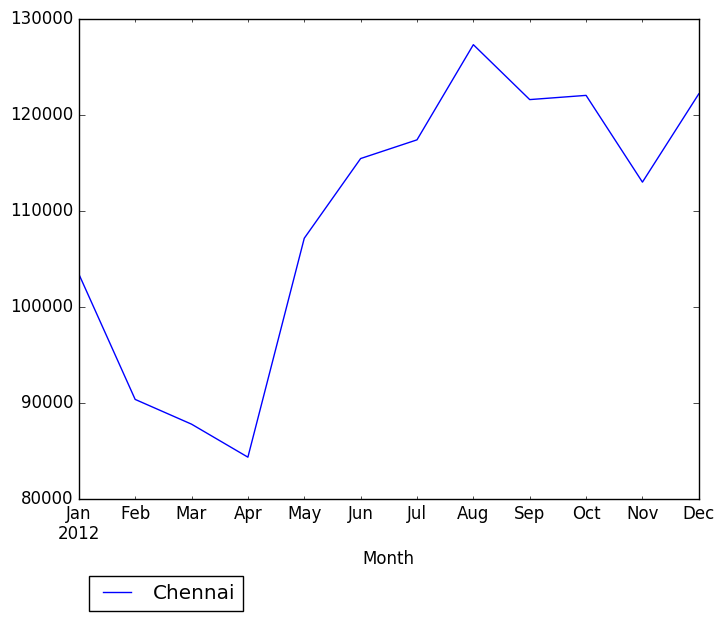 Graph of pageviews should have loaded here