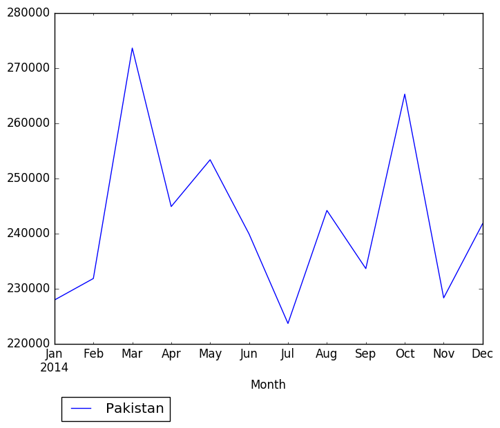 Graph of pageviews should have loaded here