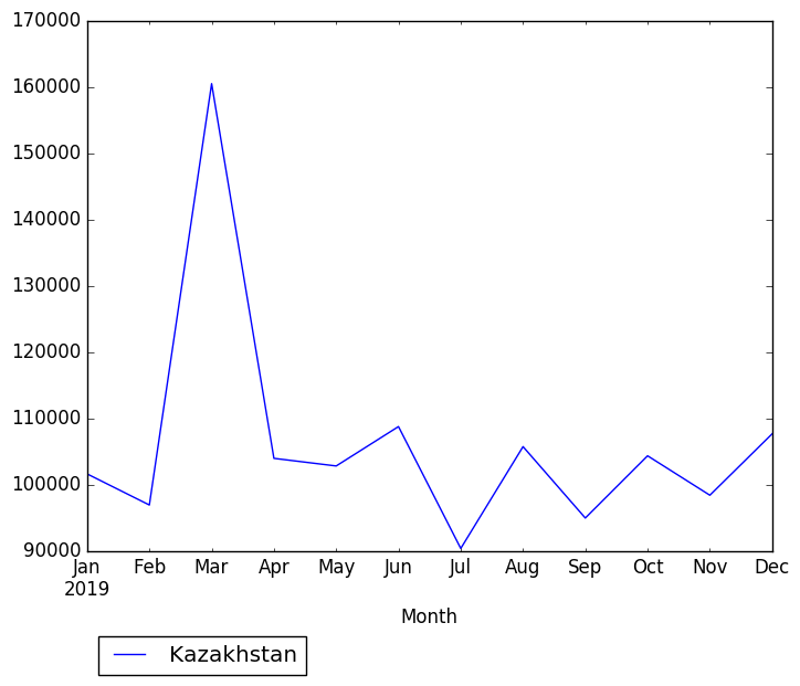 Graph of pageviews should have loaded here