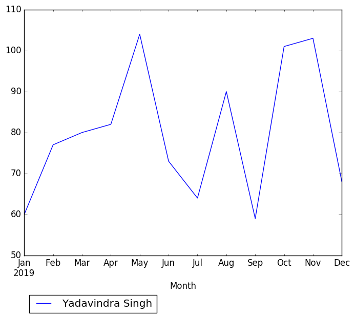 Graph of pageviews should have loaded here