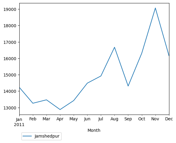 Graph of pageviews should have loaded here