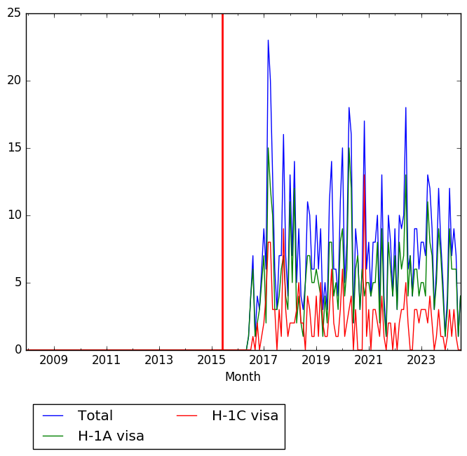 Graph of pageviews should have loaded here