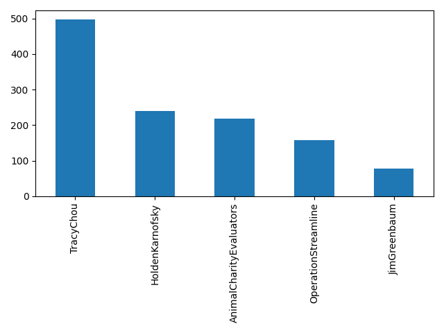 Image of pageviews distribution should have loaded here