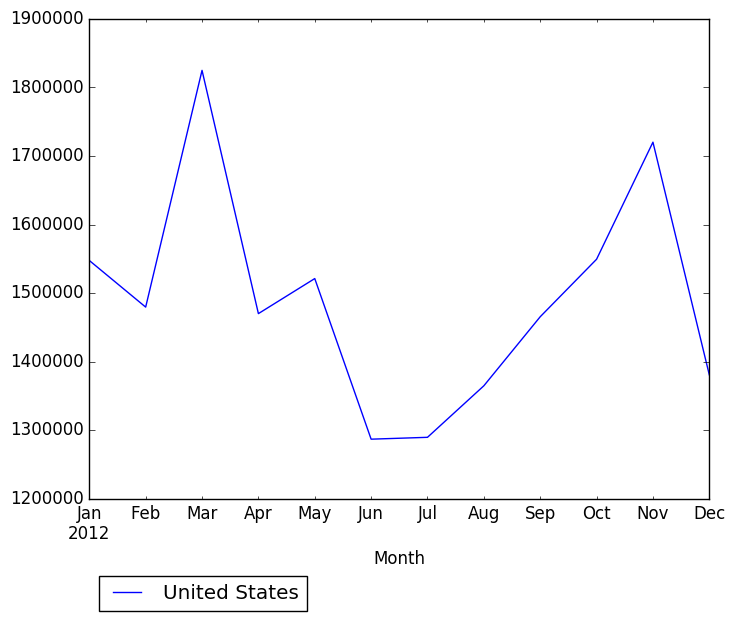 Graph of pageviews should have loaded here