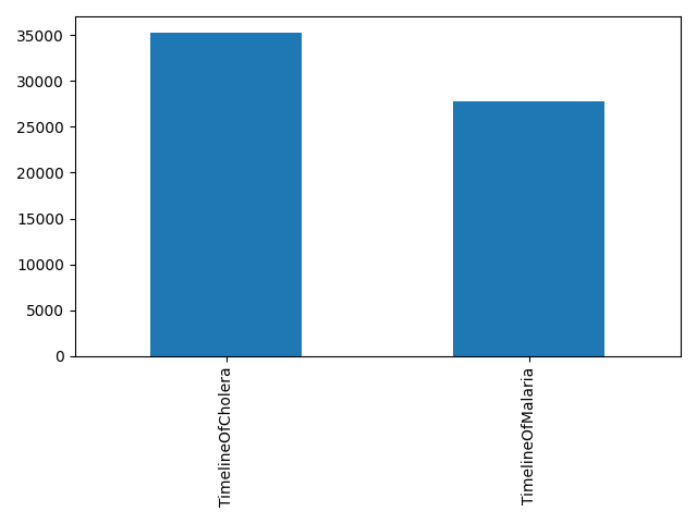 Image of pageviews distribution should have loaded here