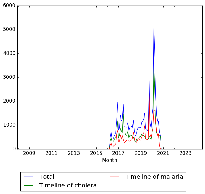 Graph of pageviews should have loaded here