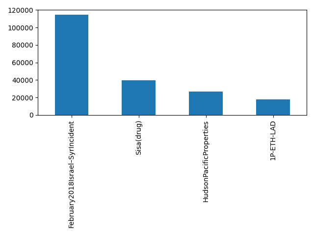 Image of pageviews distribution should have loaded here