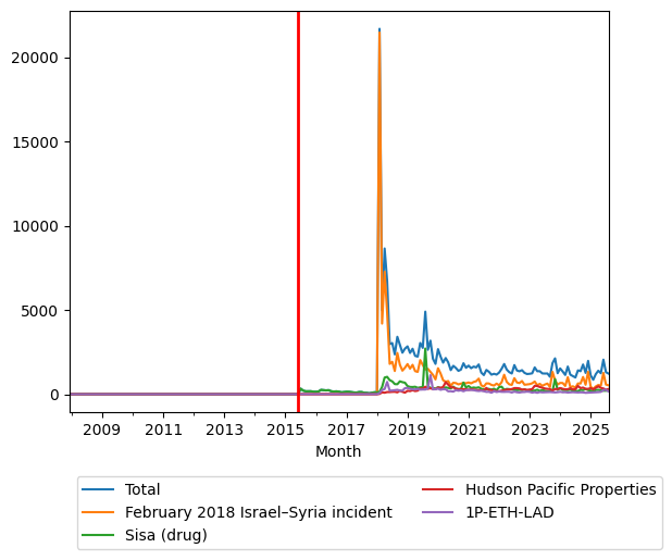 Graph of pageviews should have loaded here
