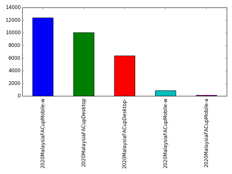 Image of pageviews distribution should have loaded here