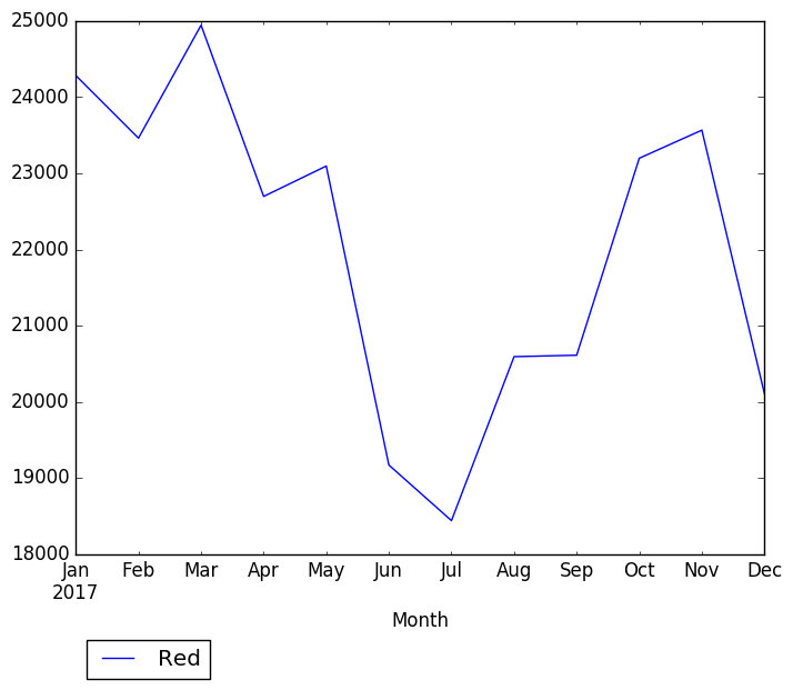 Graph of pageviews should have loaded here