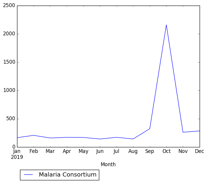 Graph of pageviews should have loaded here