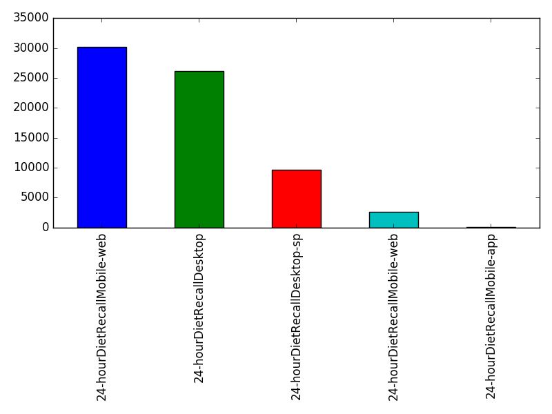 Image of pageviews distribution should have loaded here