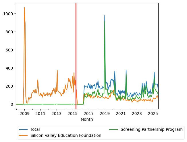 Graph of pageviews should have loaded here