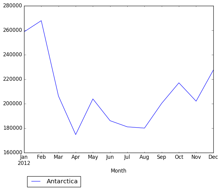 Graph of pageviews should have loaded here