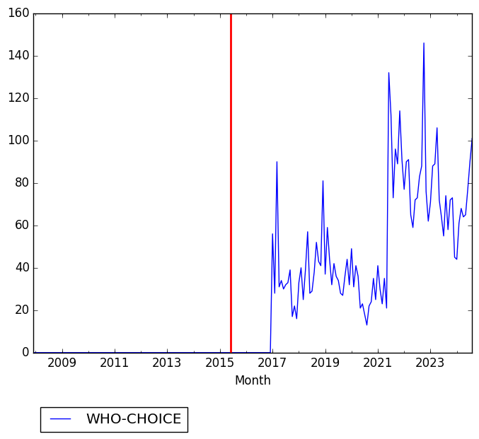 Graph of pageviews should have loaded here