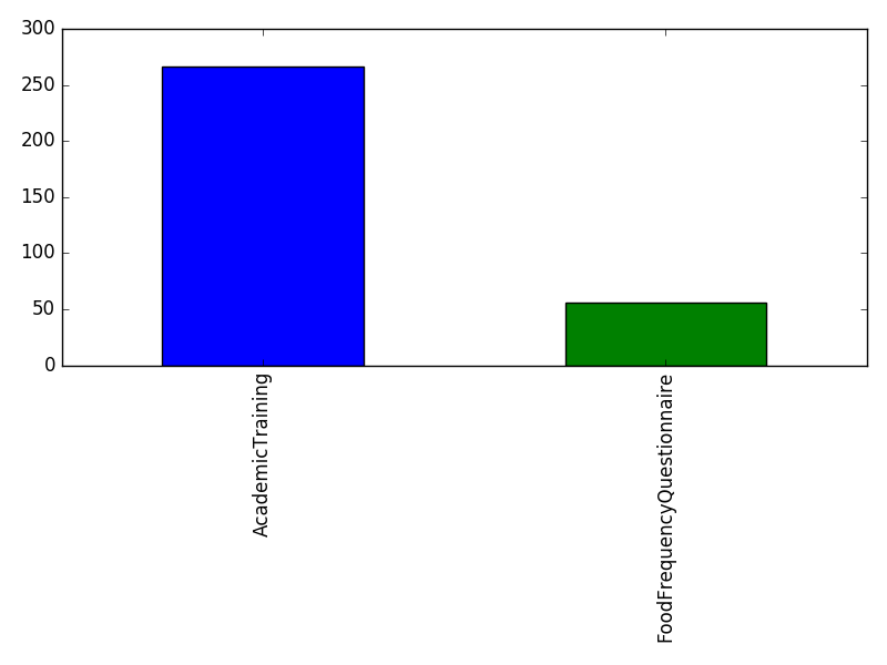 Image of pageviews distribution should have loaded here