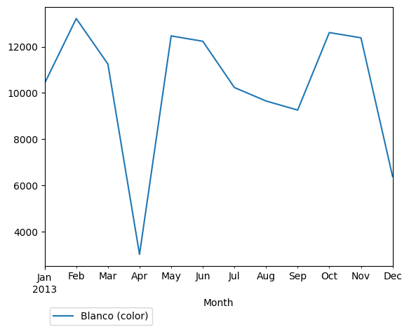 Graph of pageviews should have loaded here