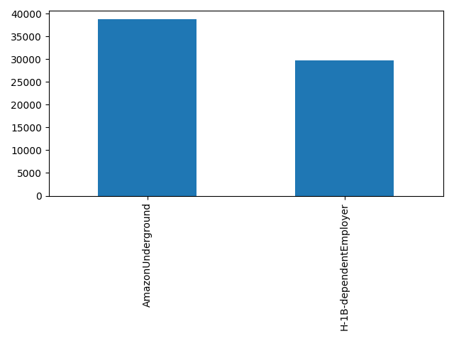 Image of pageviews distribution should have loaded here