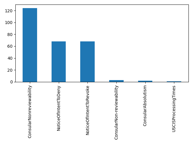 Image of pageviews distribution should have loaded here