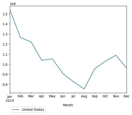 Graph of pageviews should have loaded here