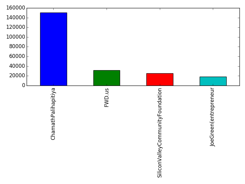 Image of pageviews distribution should have loaded here