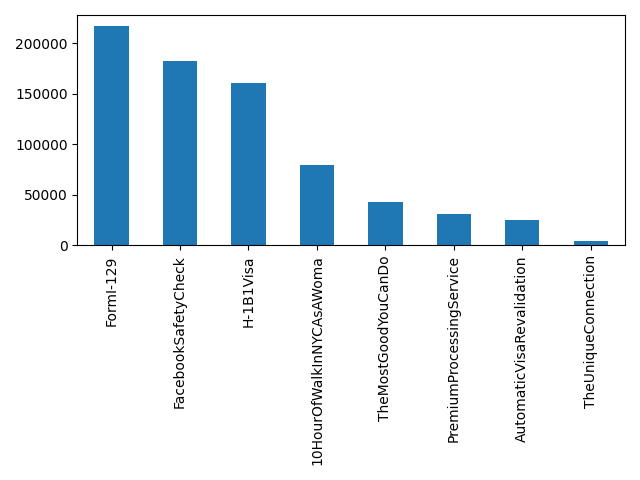 Image of pageviews distribution should have loaded here