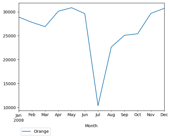 Graph of pageviews should have loaded here