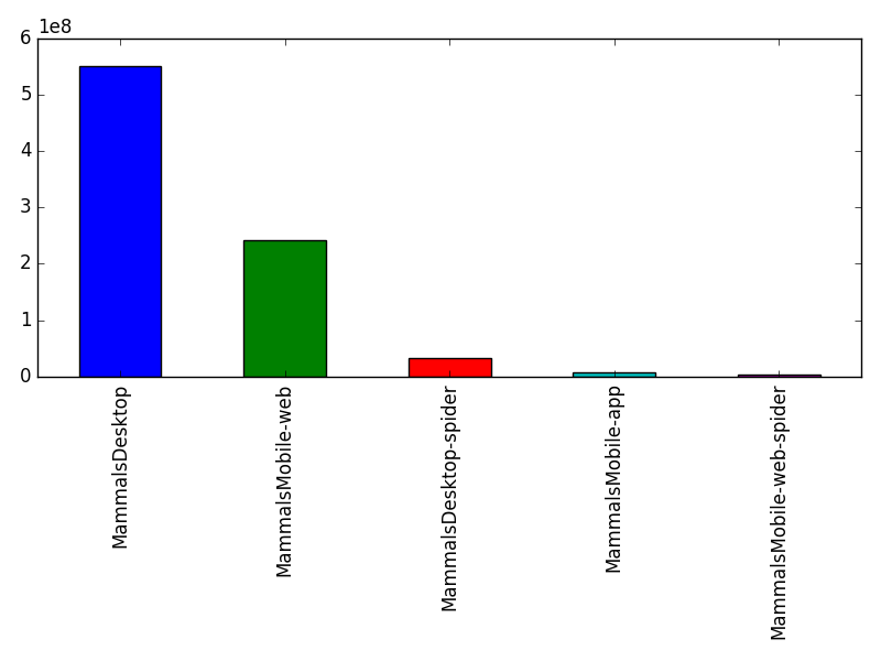 Image of pageviews distribution should have loaded here