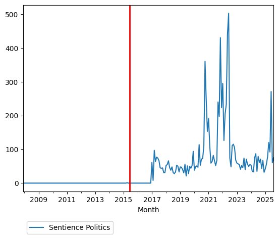 Graph of pageviews should have loaded here