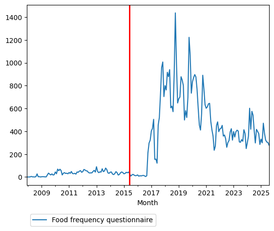 Graph of pageviews should have loaded here