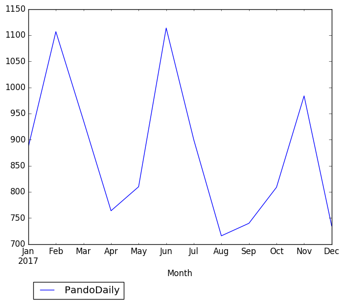 Graph of pageviews should have loaded here