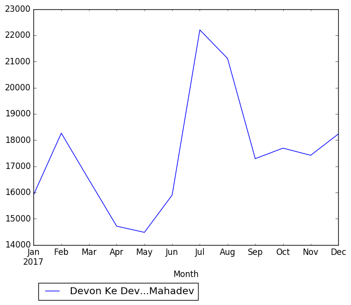 Graph of pageviews should have loaded here