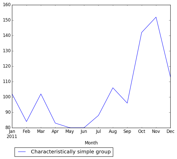 Graph of pageviews should have loaded here