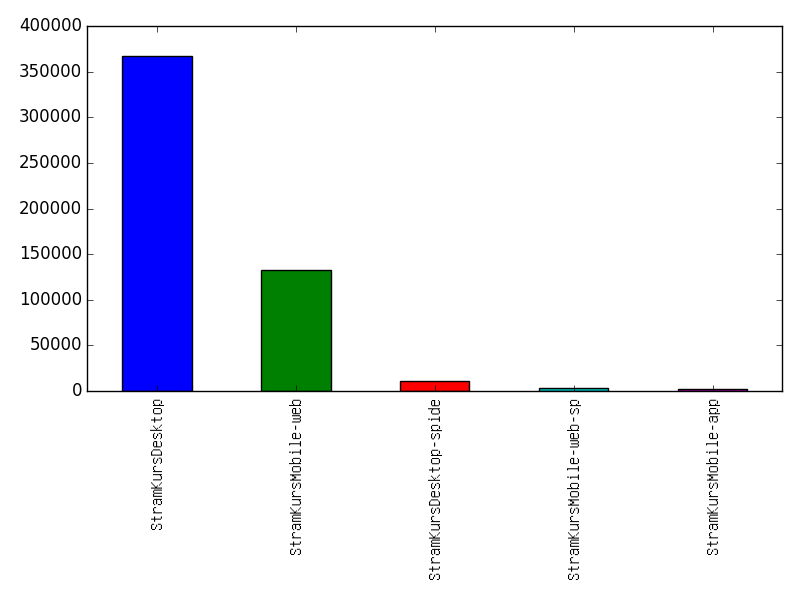 Image of pageviews distribution should have loaded here