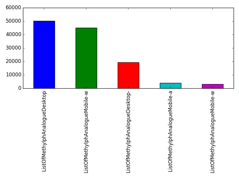 Image of pageviews distribution should have loaded here