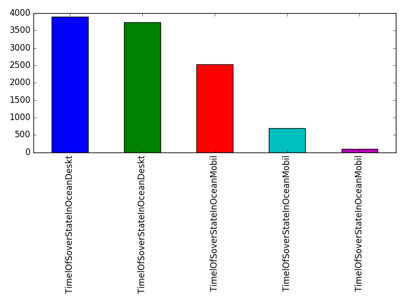 Image of pageviews distribution should have loaded here