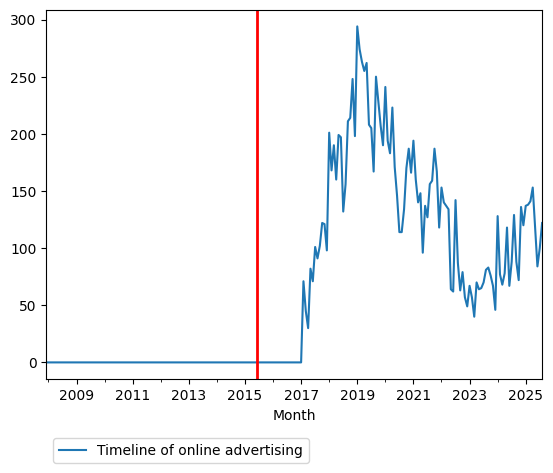 Graph of pageviews should have loaded here