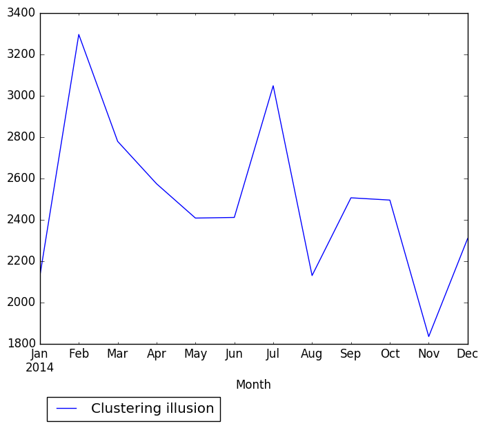 Graph of pageviews should have loaded here