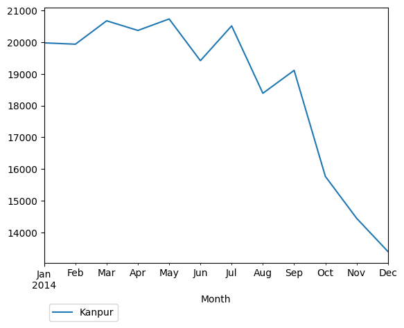 Graph of pageviews should have loaded here