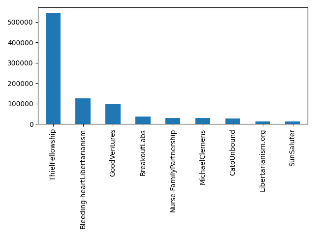 Image of pageviews distribution should have loaded here