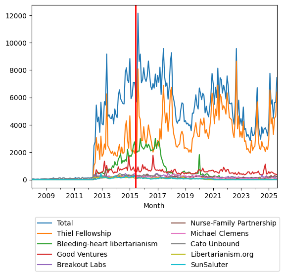 Graph of pageviews should have loaded here