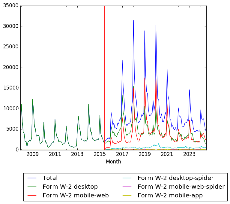 Graph of pageviews should have loaded here