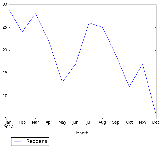 Graph of pageviews should have loaded here