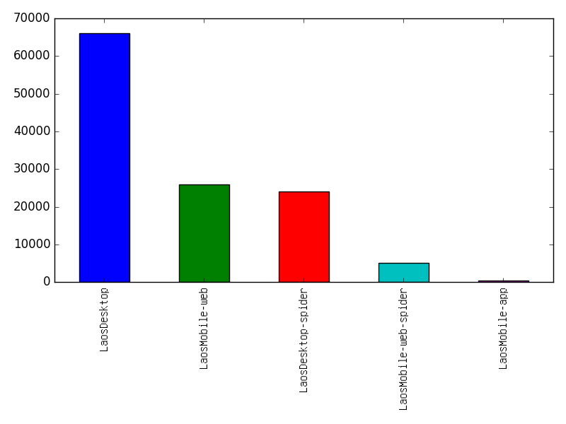 Image of pageviews distribution should have loaded here