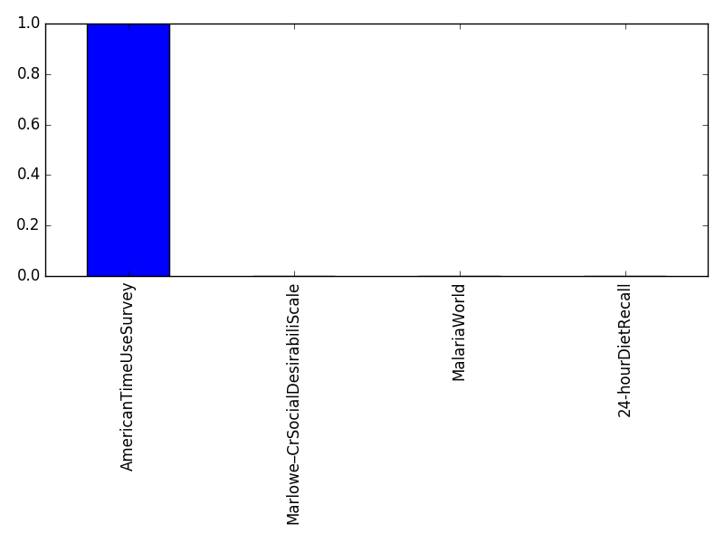 Image of pageviews distribution should have loaded here