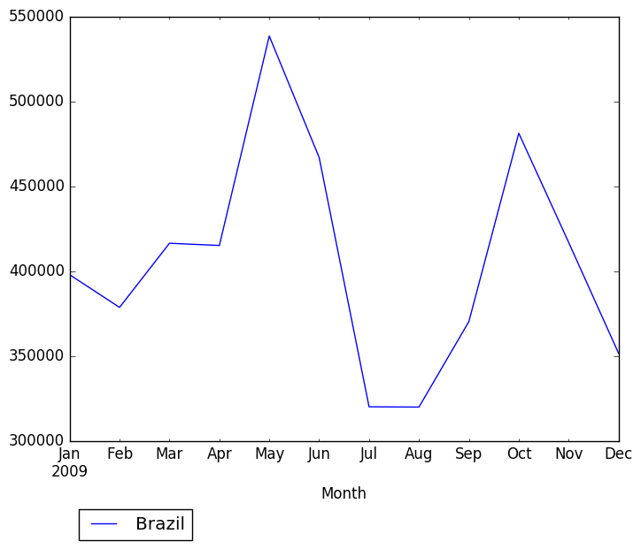 Graph of pageviews should have loaded here