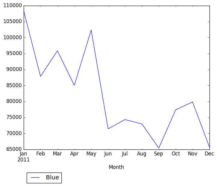 Graph of pageviews should have loaded here