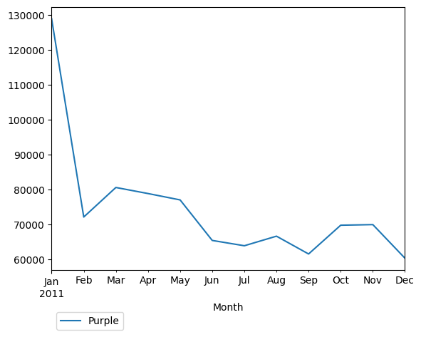 Graph of pageviews should have loaded here